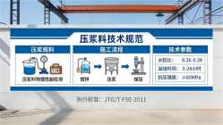 垣曲本地工厂讲解：说一遍公路压浆料和铁路压浆料的区别