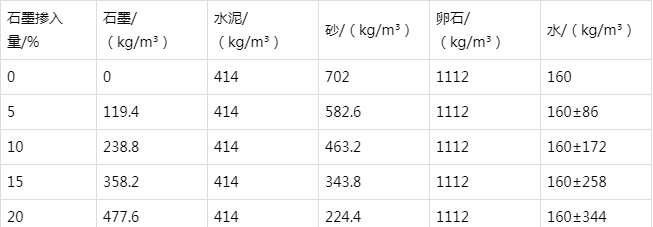 垣曲防静电水泥砂浆怎么做(附配比及施工方法)
